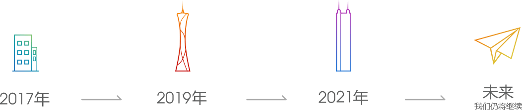 關于我們