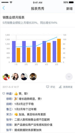 最開(kāi)放的業(yè)務(wù)連接